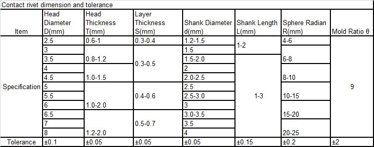 은 주석 산화물 전기 접점 specification