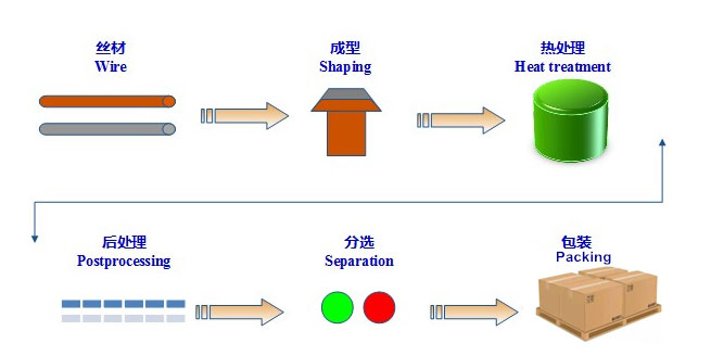 은 주석 산화물 전기 접점 process